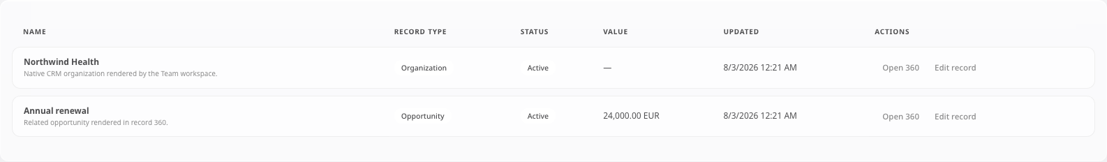 Prostir Company CRM table with demo organization and opportunity records