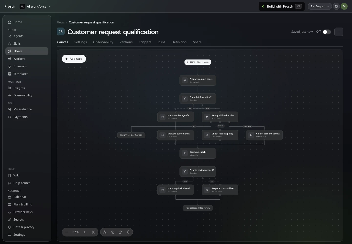 Flow canvas with a 14-step customer qualification draft, parallel checks and separate review paths