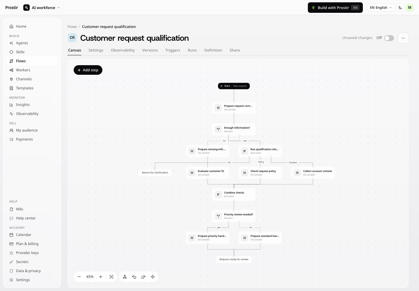 Flow canvas with a 14-step customer qualification draft, parallel checks and separate review paths
