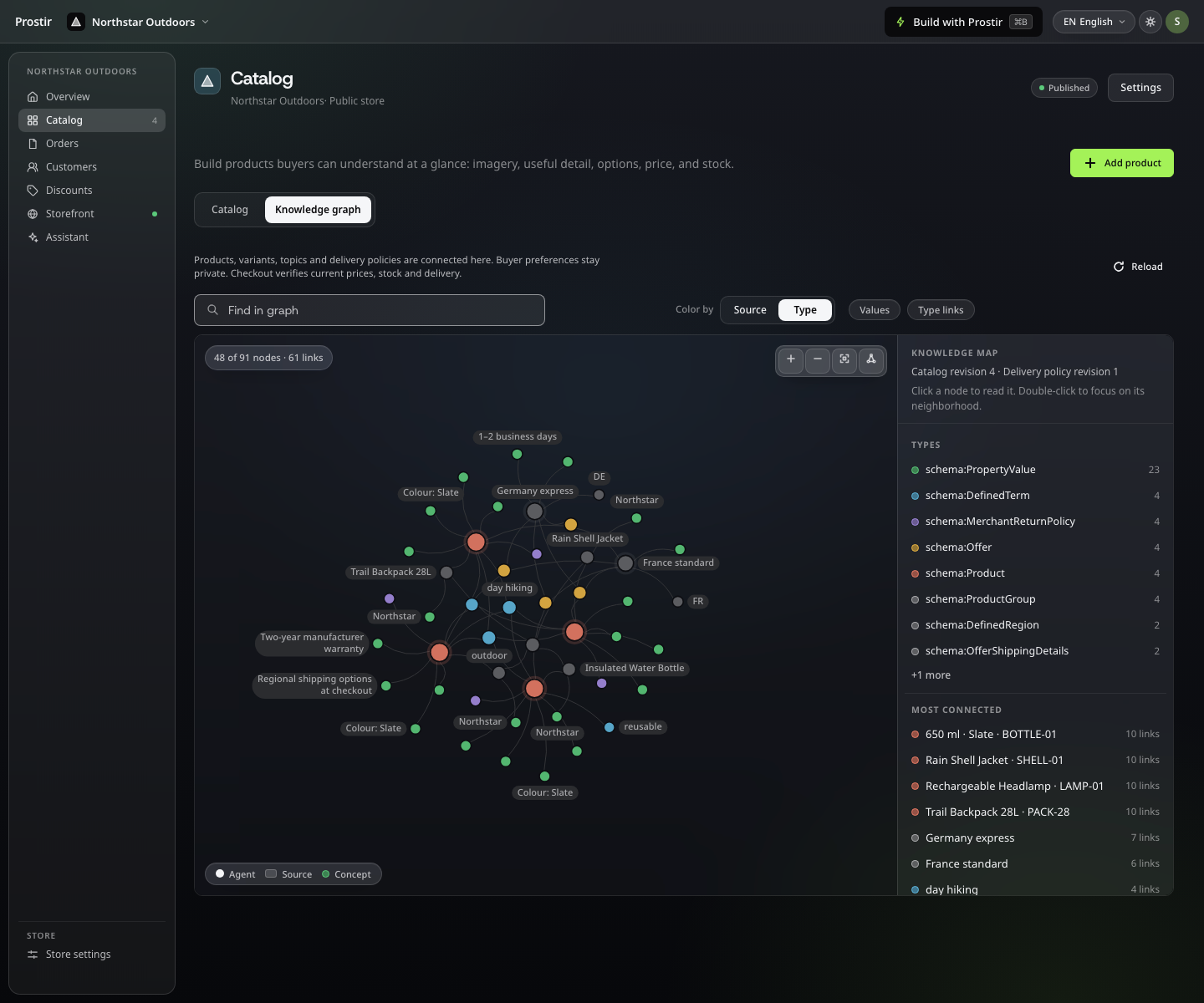 Store Knowledge graph linking outdoor products, exact variants, topics, shipping regions, delivery estimates and return policies