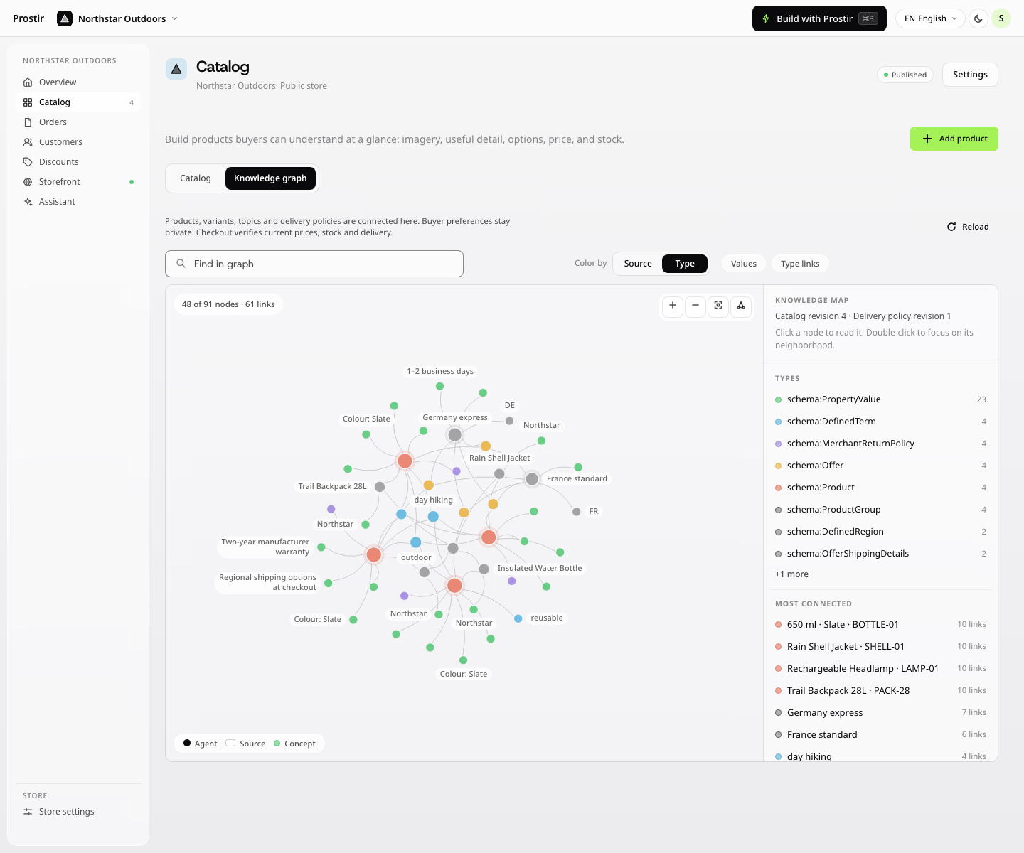 Store Knowledge graph linking outdoor products, exact variants, topics, shipping regions, delivery estimates and return policies